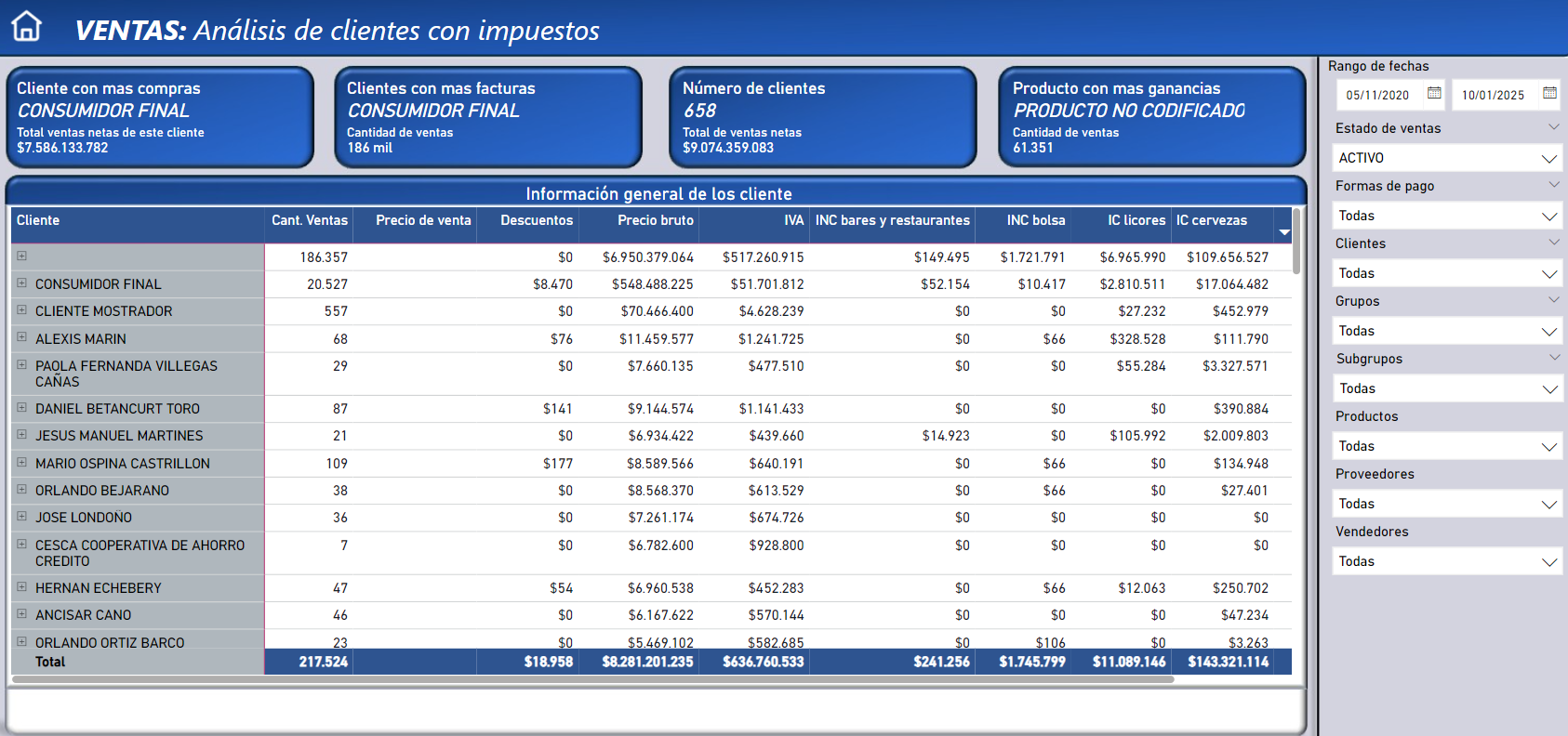 Ventas por impuestos