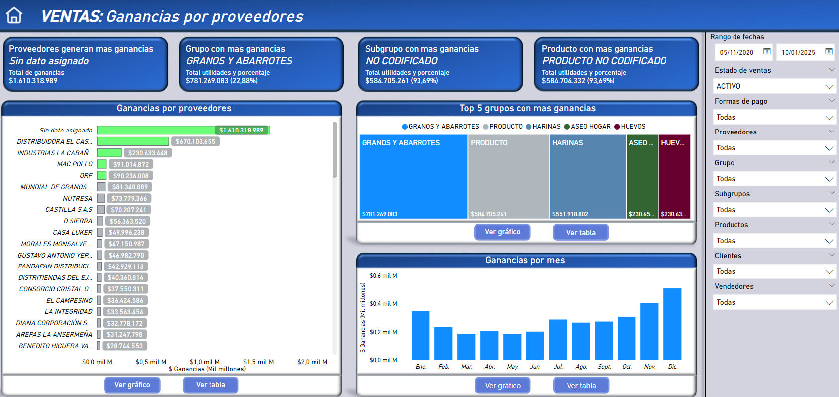 Ganancias por proveedor
